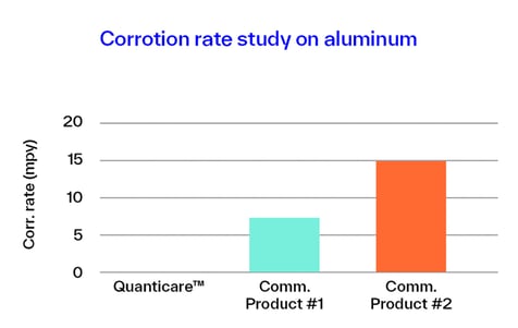 figure-2-quanticare-fast-acting-daily-disinfectant