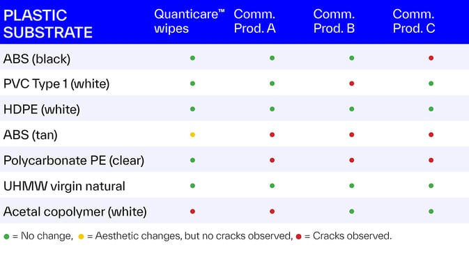 table-3-quanticare-fast-acting-daily-disinfectant